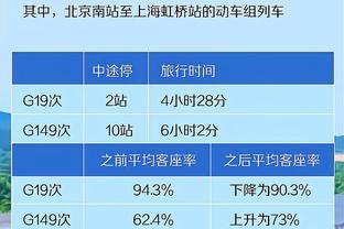 科尔：库里持球保罗会去打掩护 追梦在场时他会持球推进